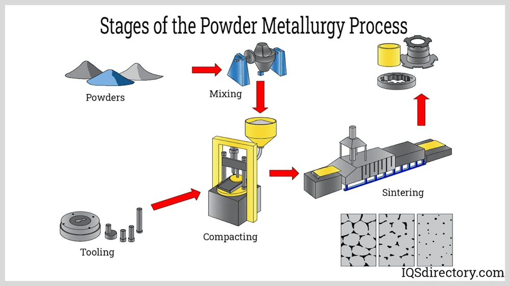How to Cut Titanium Manufacturing Costs by 40%: Proven Industry Methods ...